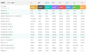 트래블로버 여행자보험