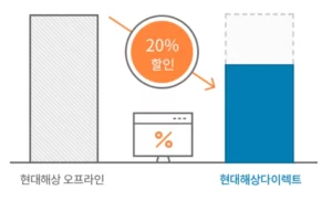 현대해상 펫보험 가격 비교