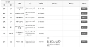 문화누리카드 온라인 사용처