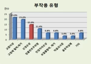 어금니 임플란트 비용