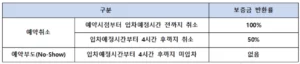 인천공항 예약주차장